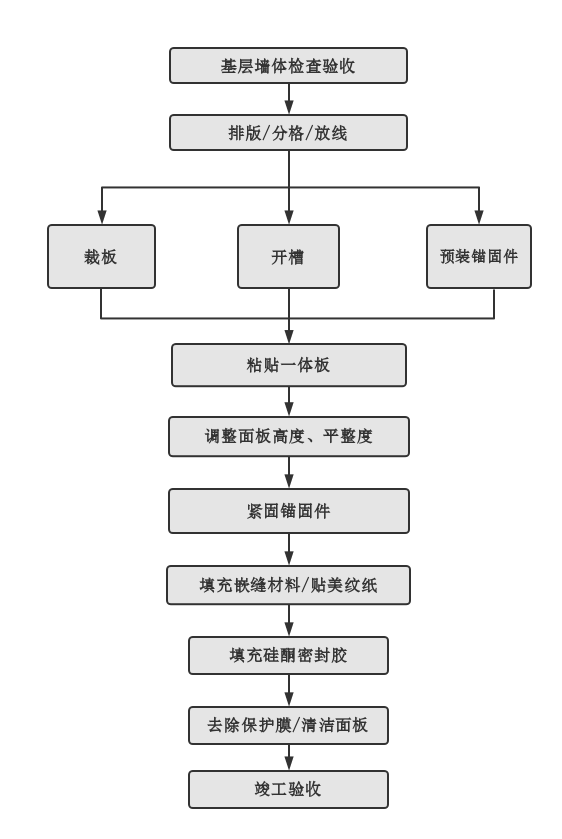 尊龙凯时·(中国游)官方网站